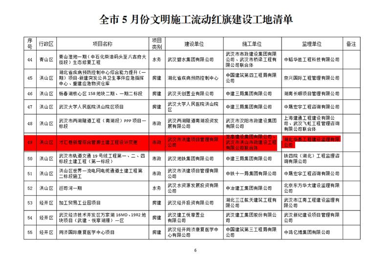6月15日-關(guān)于五月份文明施工“十優(yōu)”、流動紅旗工地及優(yōu)秀施工班組的通報(OCR)(1)_01.jpg